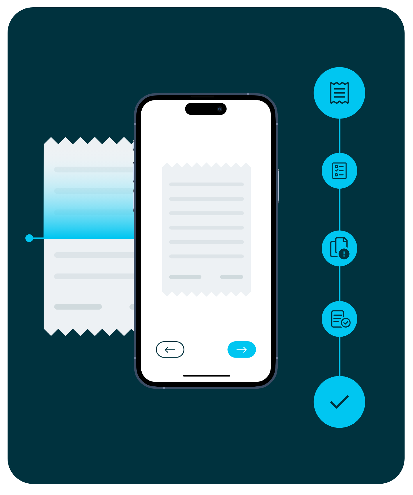 Mobile Expense Reporting